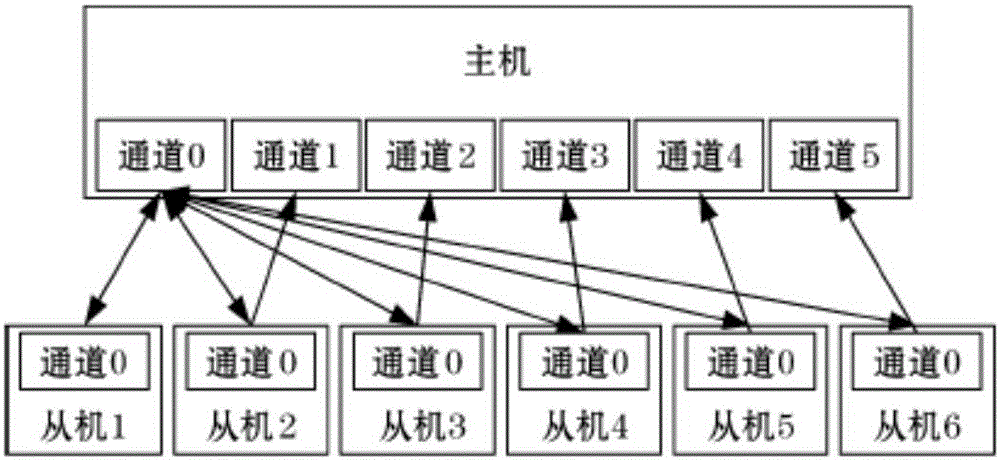 Medium- and high-voltage switch cabinet temperature on-line monitoring device