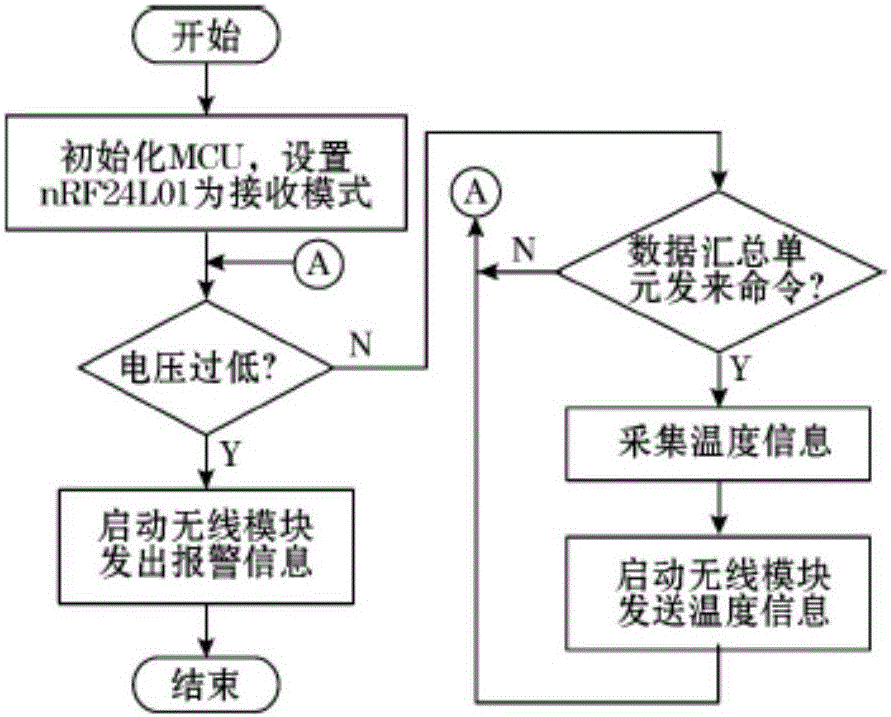 Medium- and high-voltage switch cabinet temperature on-line monitoring device