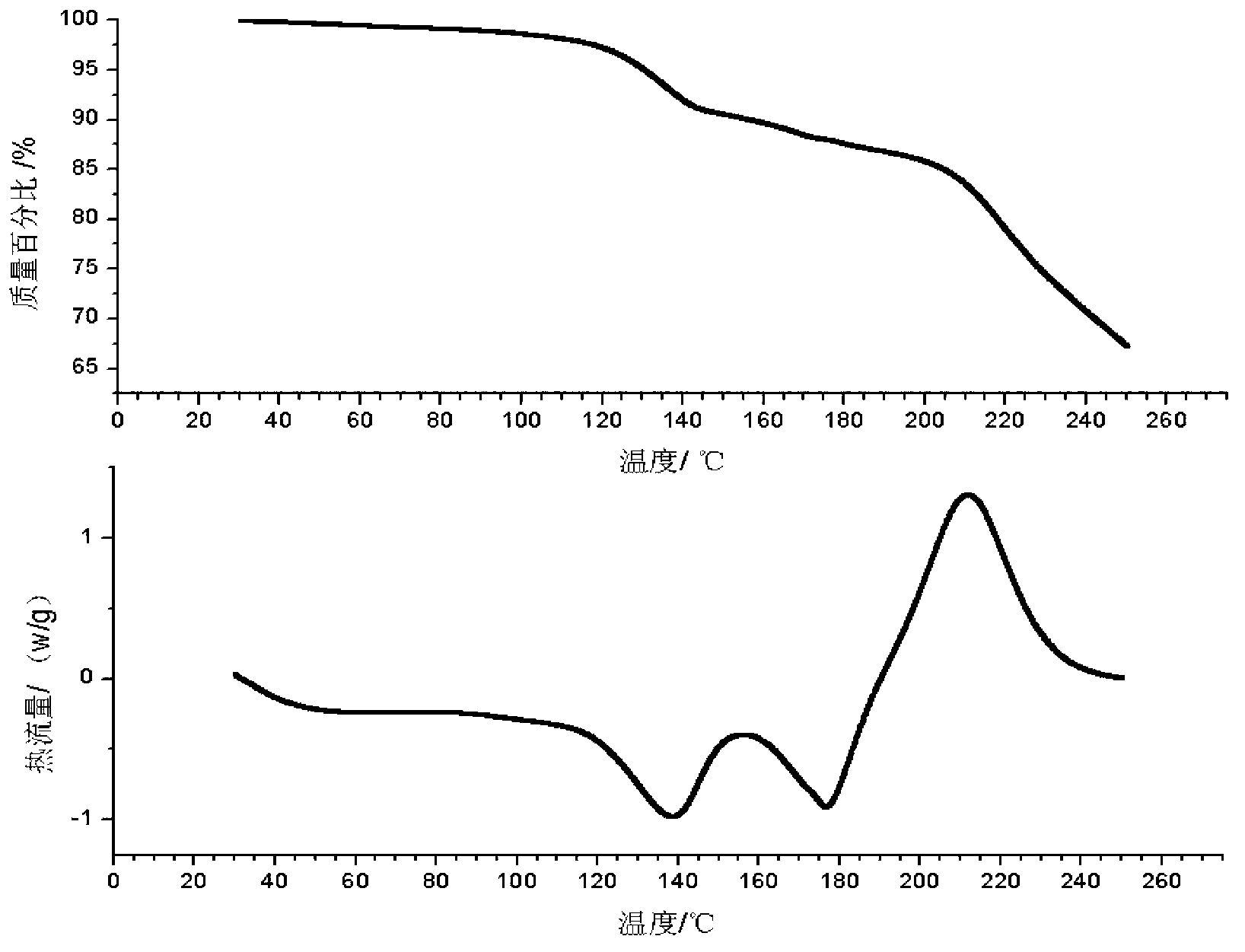 Prasugrel hydrochloride ethanol solvate and preparation method thereof