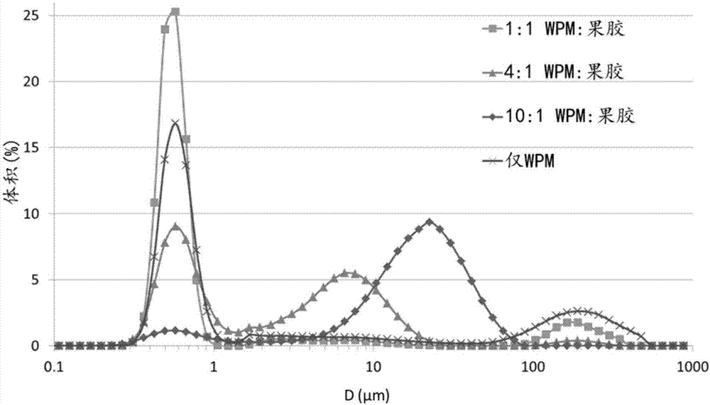 Complexes of whey protein micelles and pectin and body muscle protein synthesis