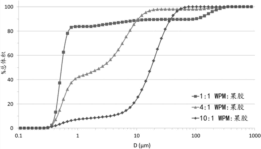 Complexes of whey protein micelles and pectin and body muscle protein synthesis