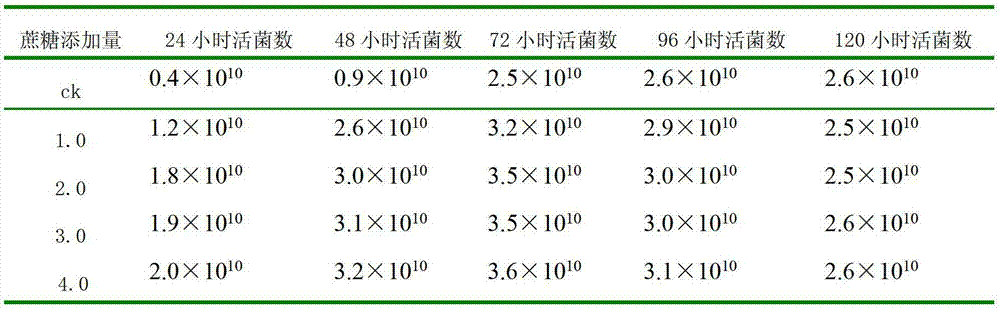 A kind of sawdust fungus chaff nutrient for cultivating mosquito-repelling vanilla and its preparation method