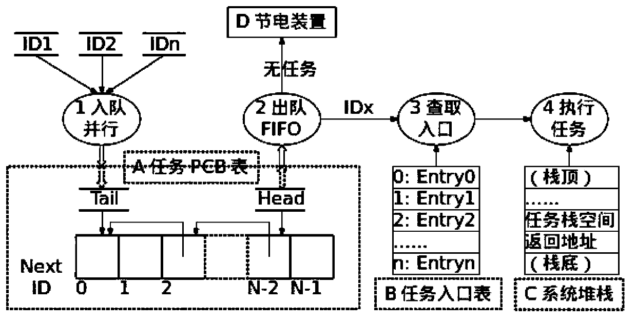 Cooperative concurrent message bus, driving member assembly model and member disassembly method