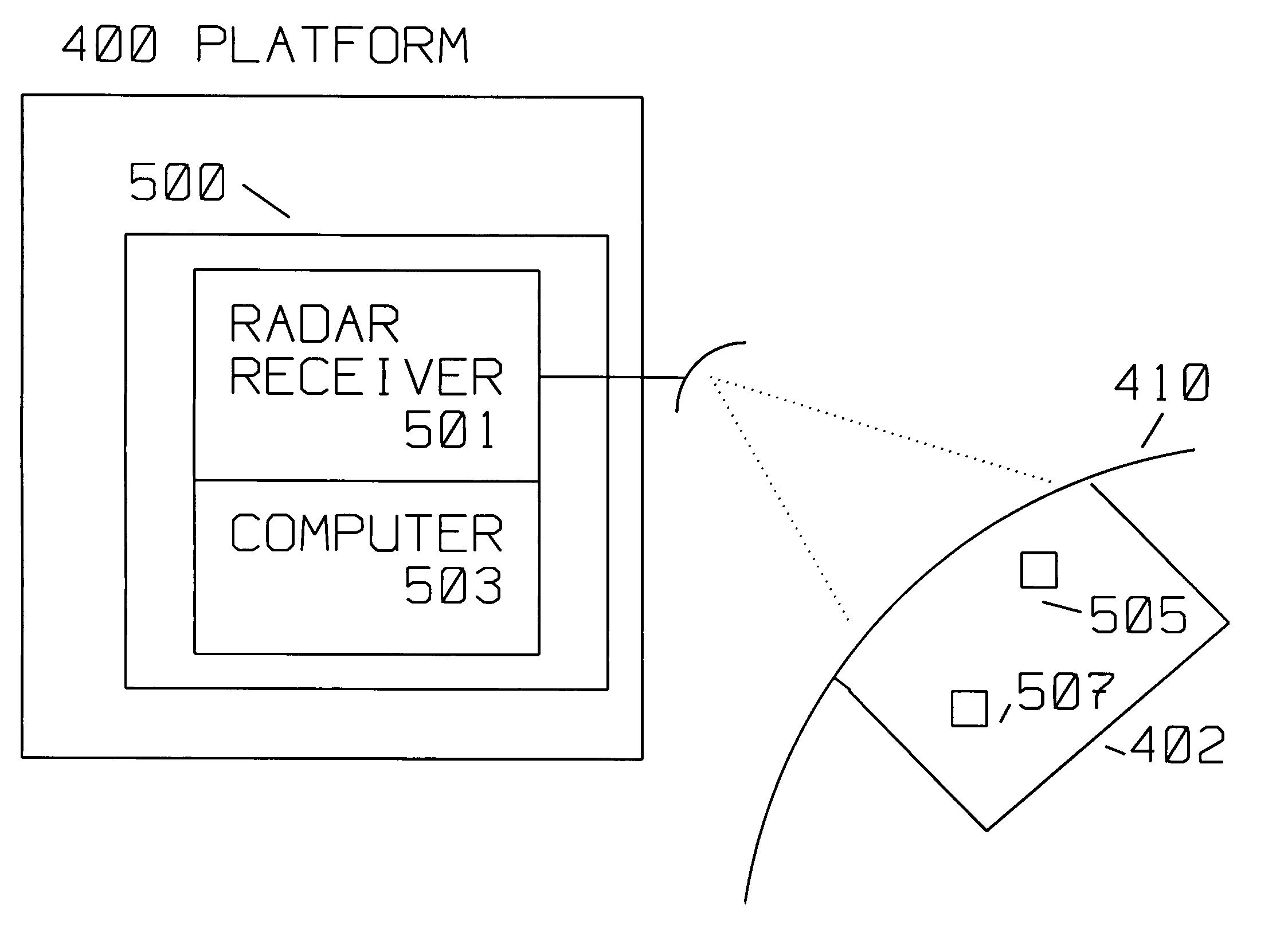 Conformal range migration algorithm (CRMA) "KARMA"