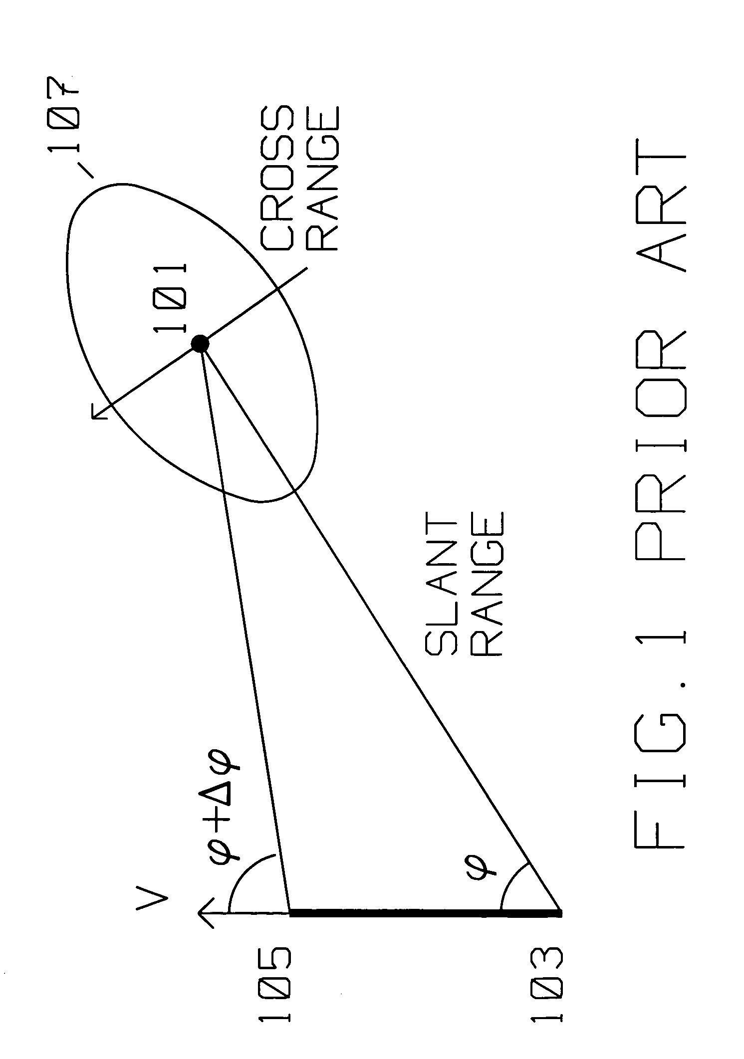 Conformal range migration algorithm (CRMA) "KARMA"