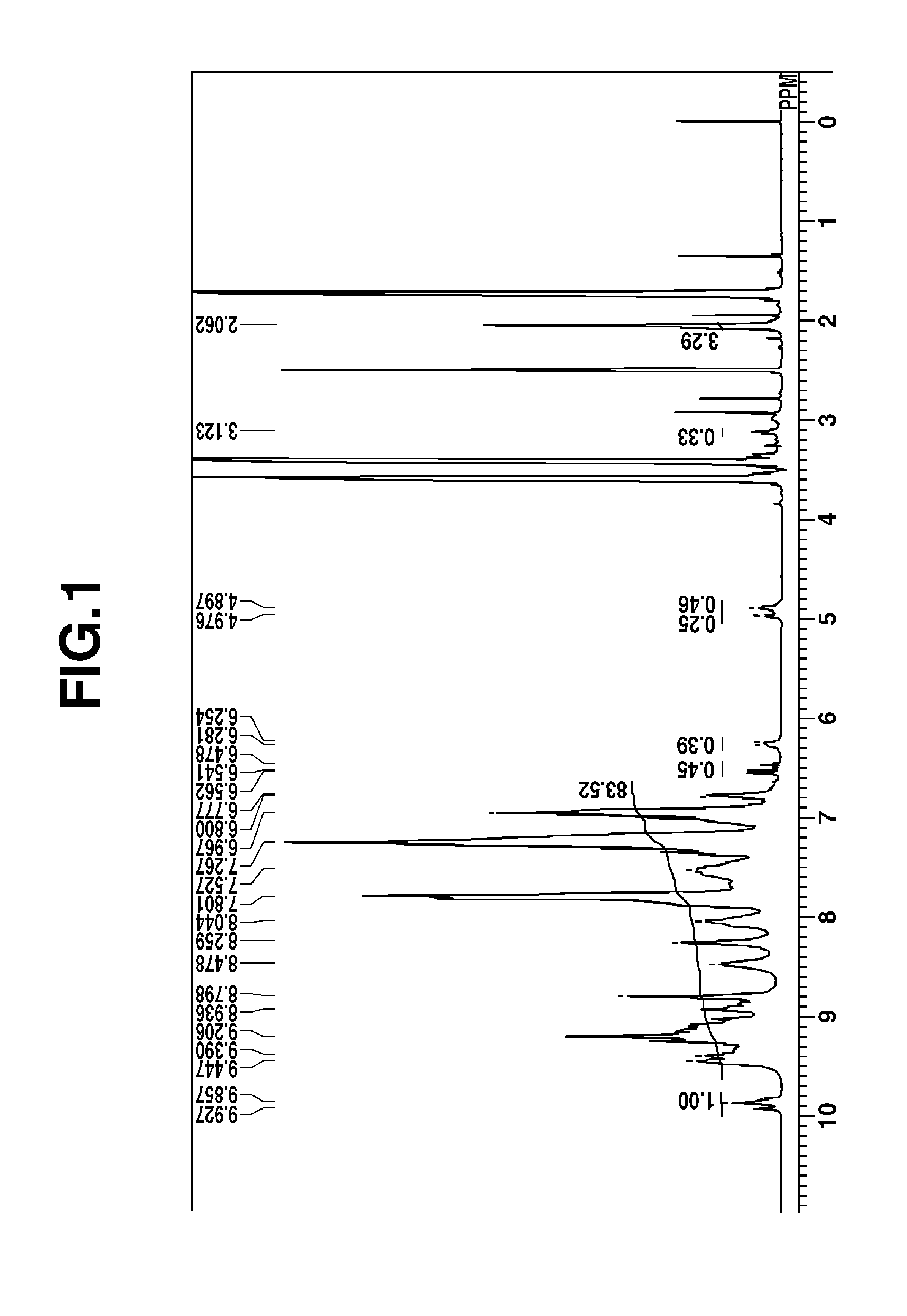 Film-forming composition