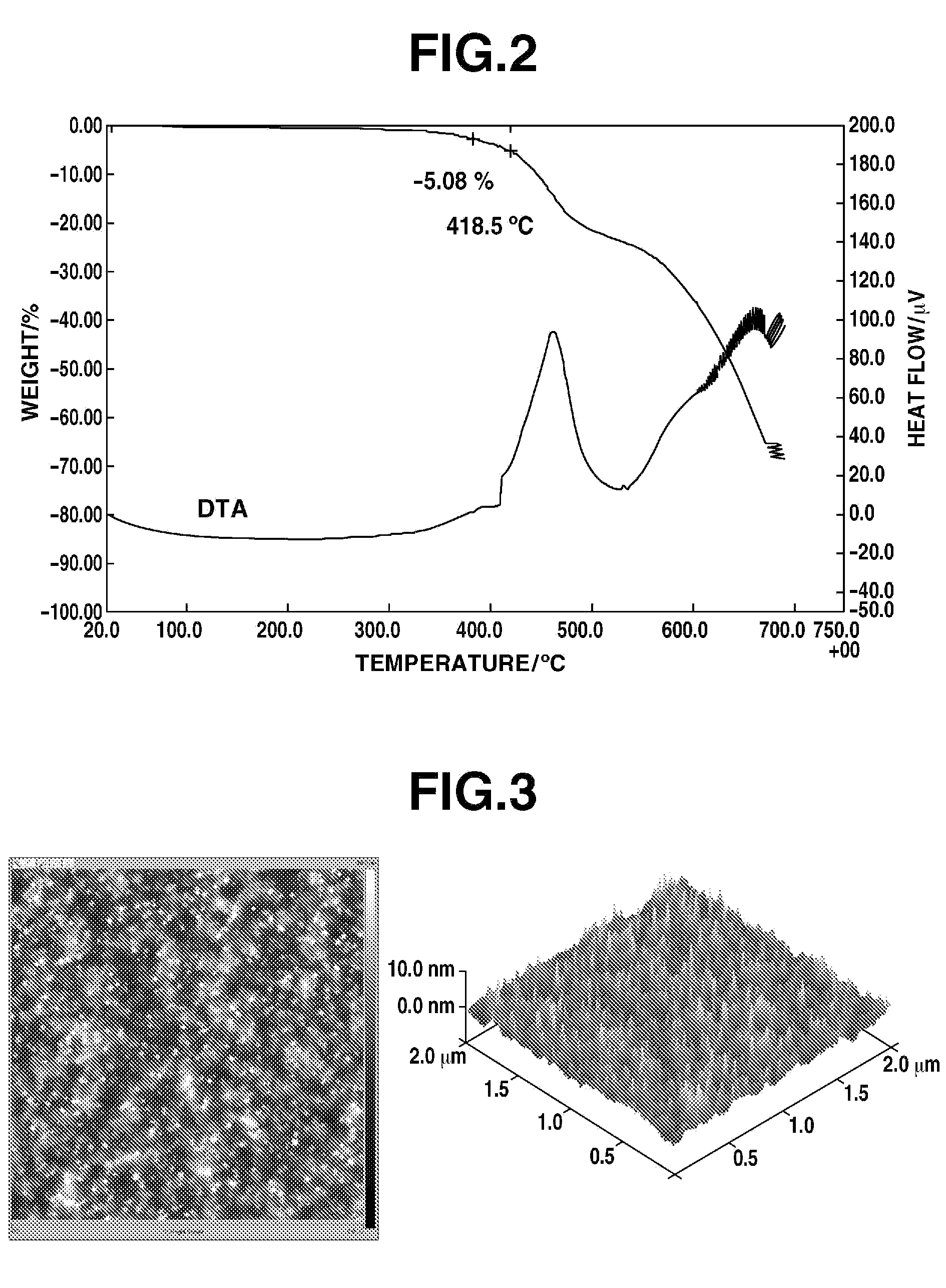 Film-forming composition