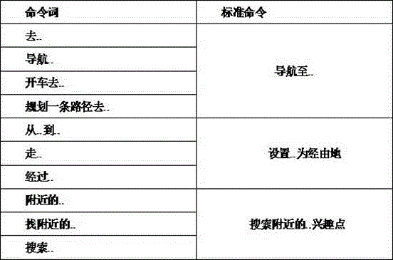 Voice control method and apparatus