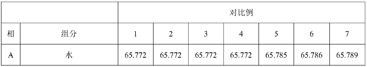 Man essential oil bath gel and preparation method thereof