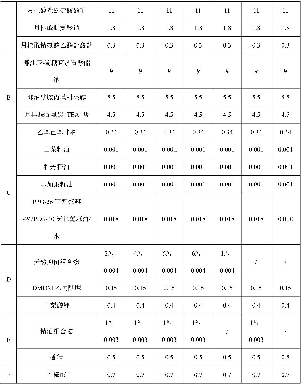 Man essential oil bath gel and preparation method thereof