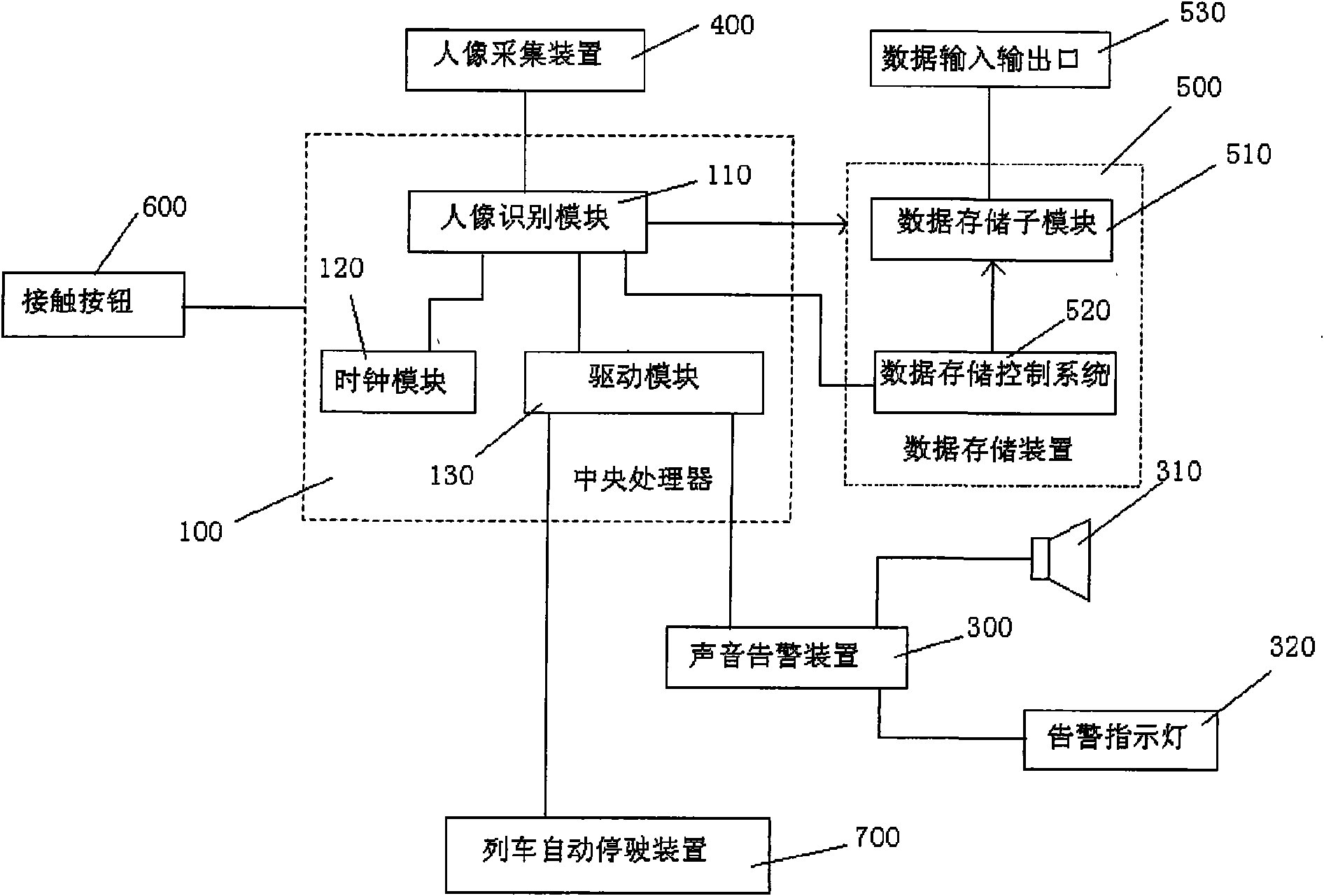 Control system for preventing drivers from dozing