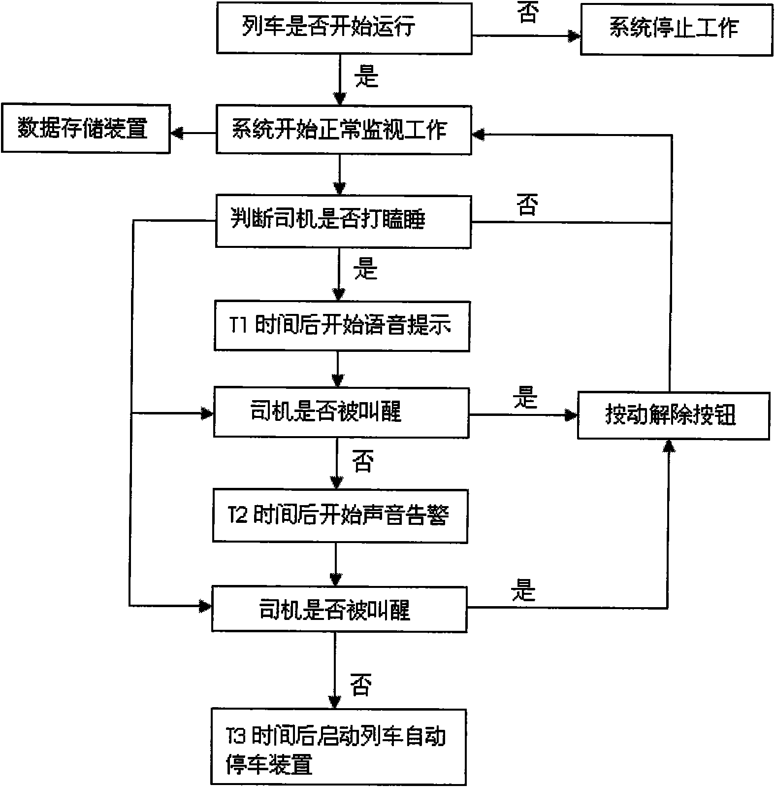 Control system for preventing drivers from dozing