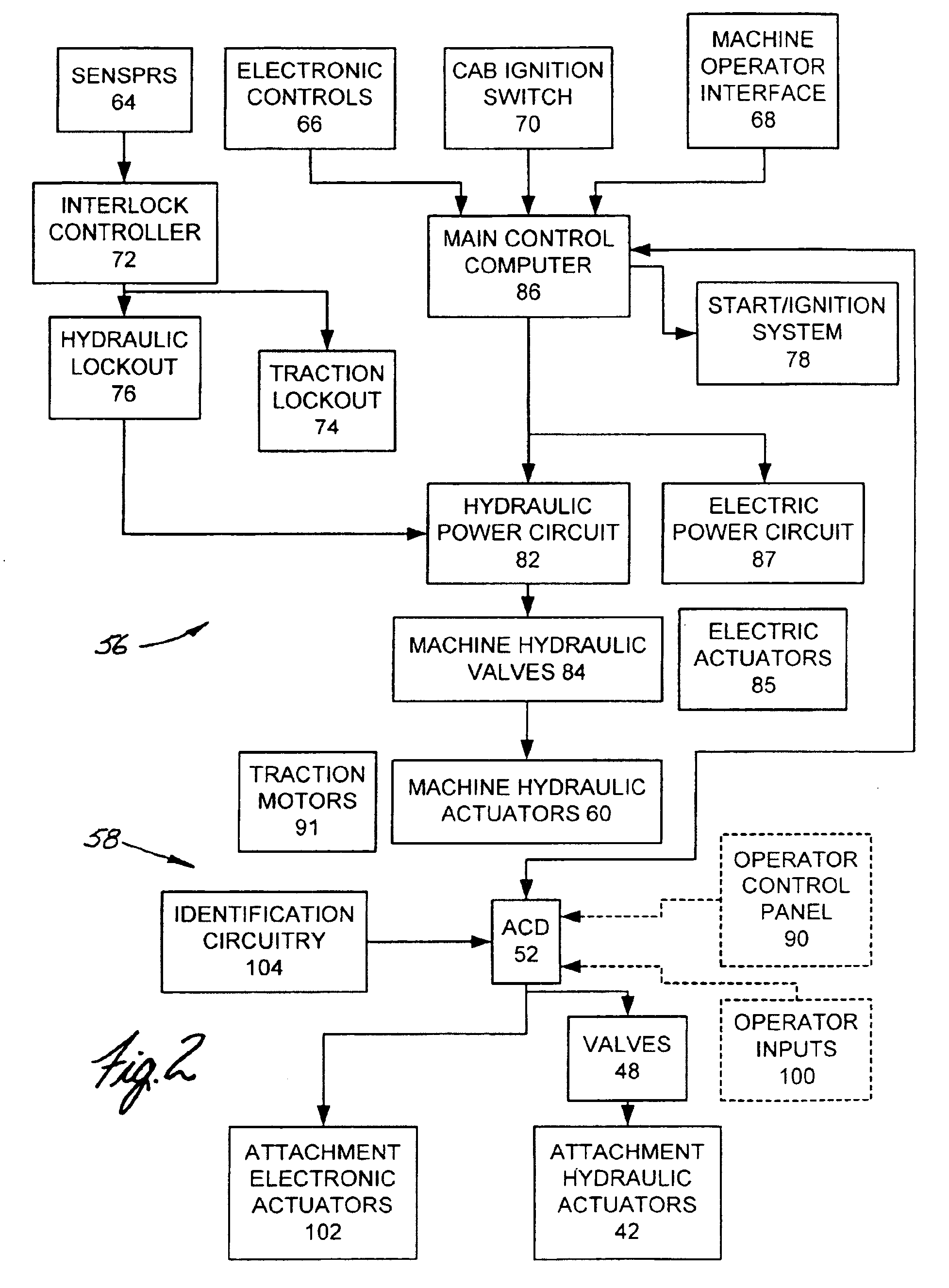 Attachment control device