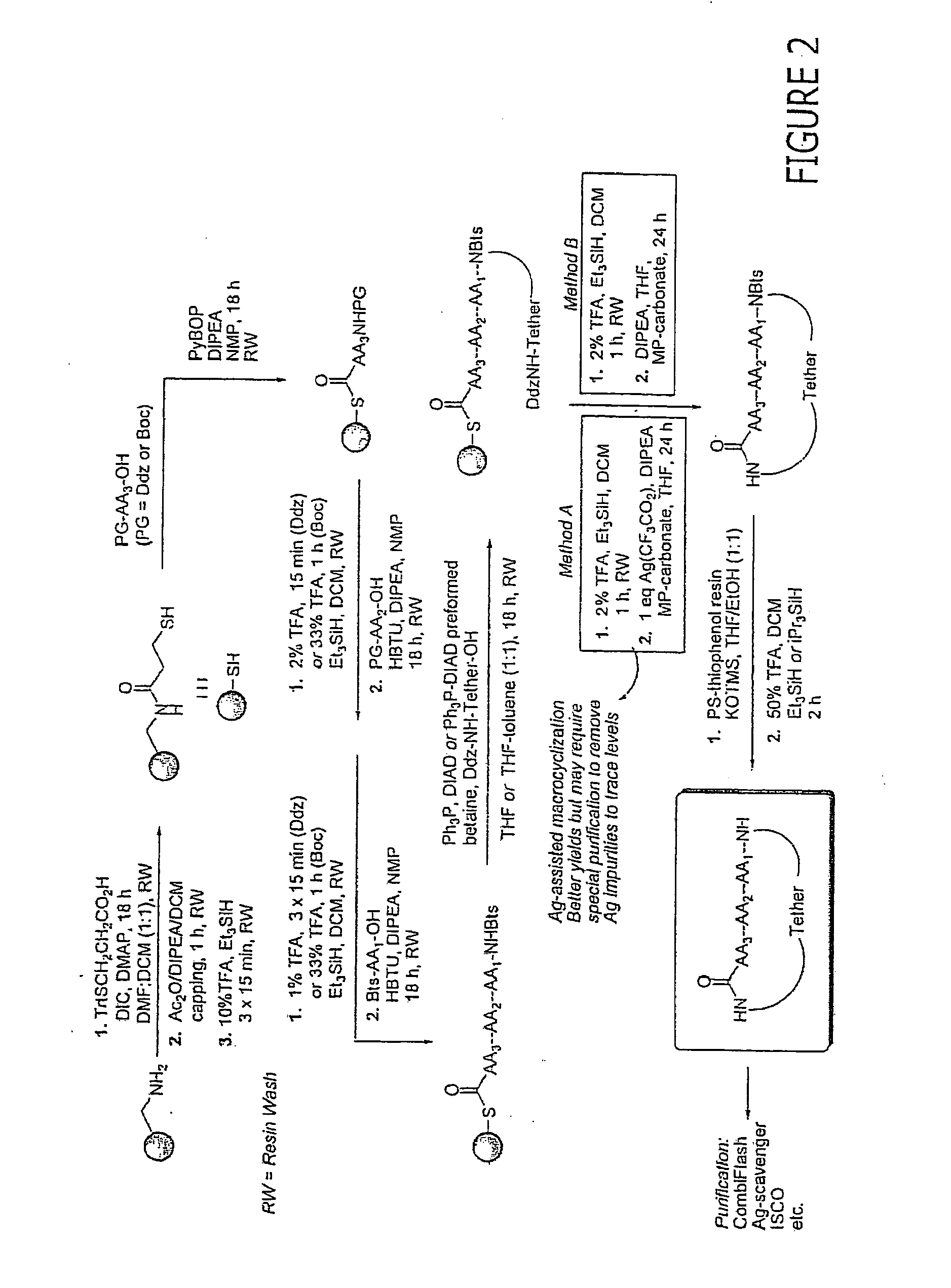 Macrocyclic modulators of the ghrelin receptor