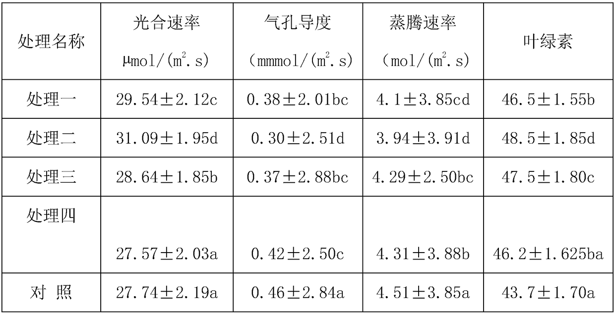 Bio-organic base fertilizer for sorghum and sorghum cultivation method