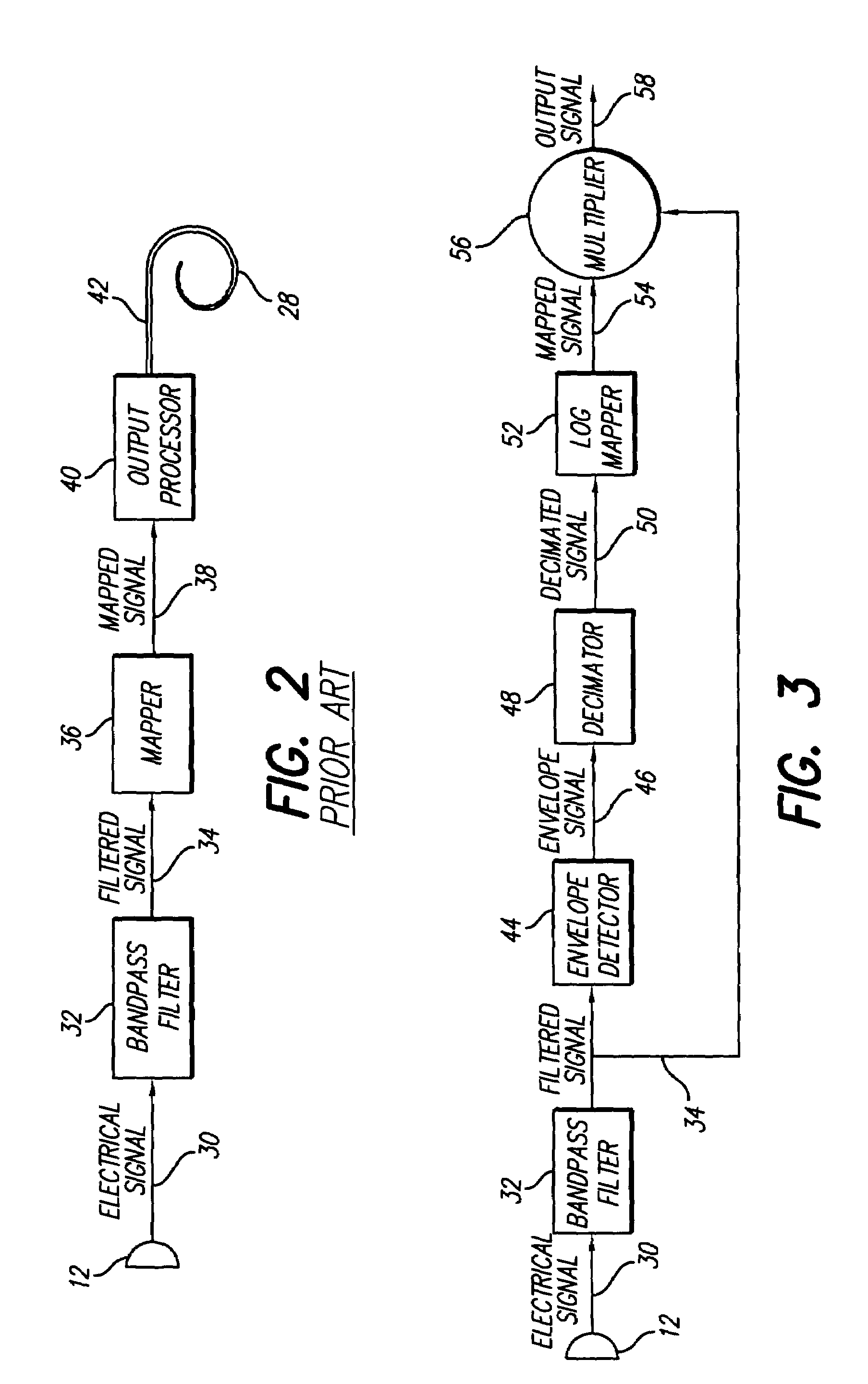 Envelope-based amplitude mapping for cochlear implant stimulus