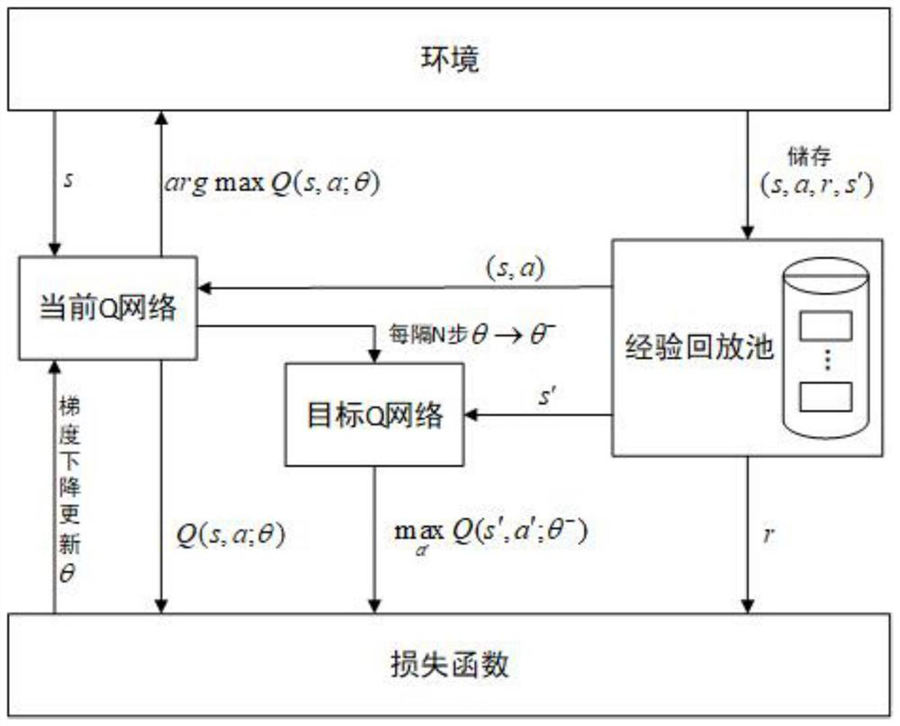 Deep reinforcement learning intelligent vehicle behavior decision-making method based on path planning