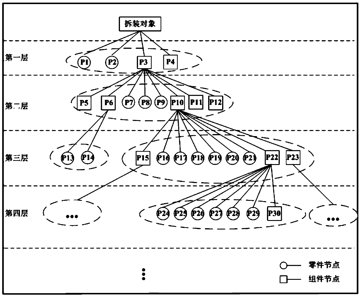 Optimal cut-set virtual disassembly sequence planning method for large-scale and complex equipment