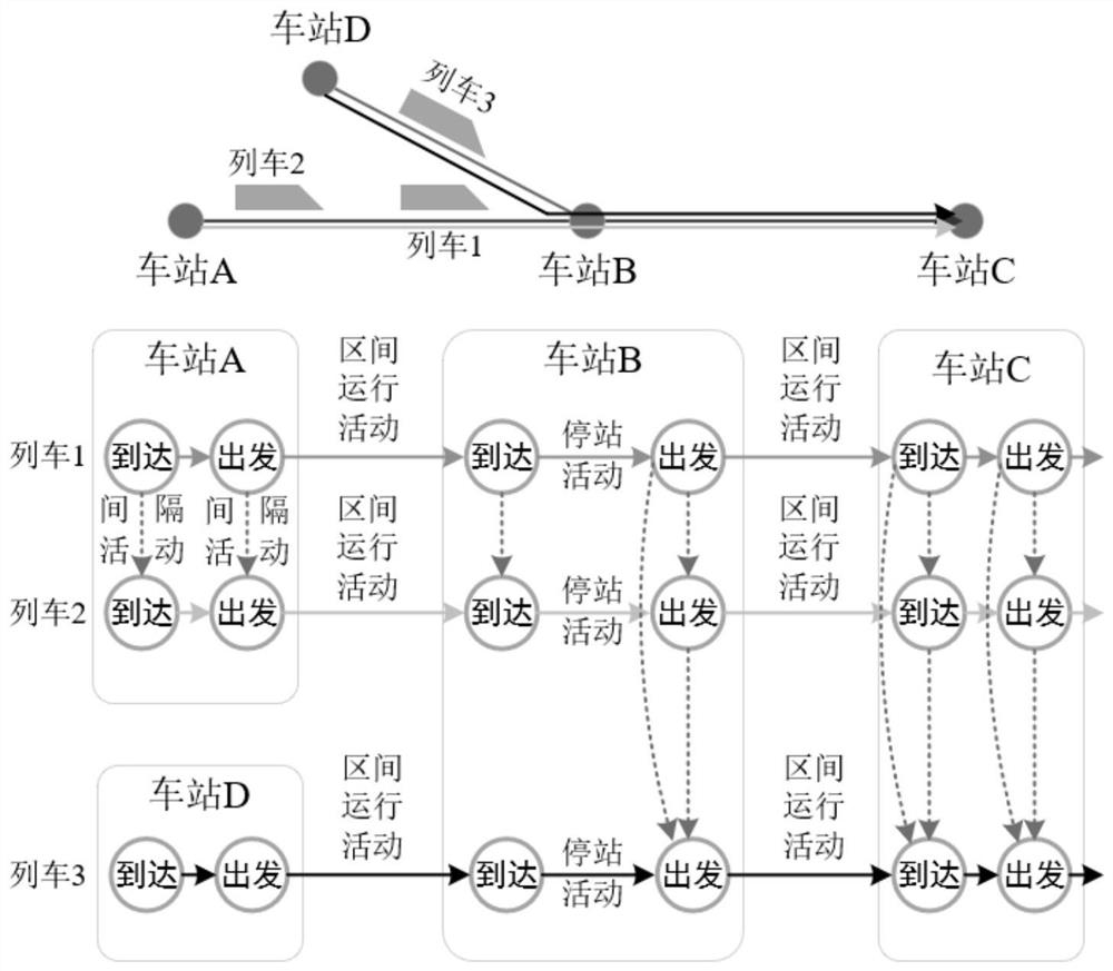 Train operation regulation and control method and system for initial delay and interval speed limit