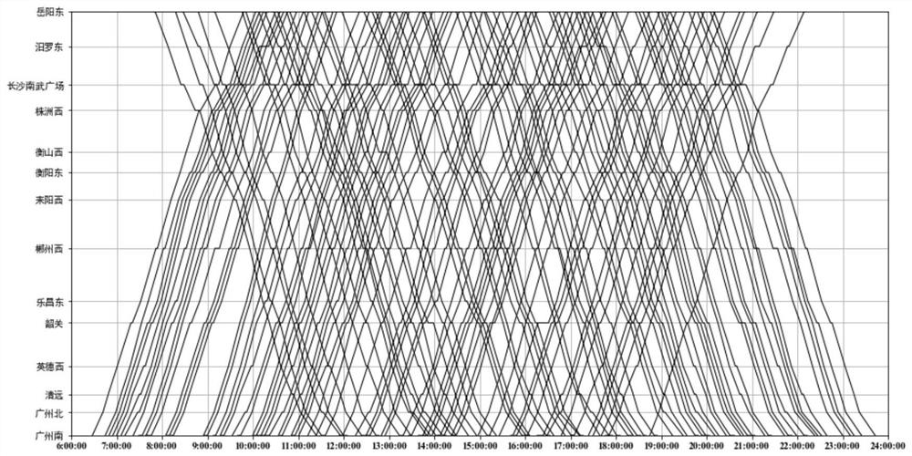 Train operation regulation and control method and system for initial delay and interval speed limit