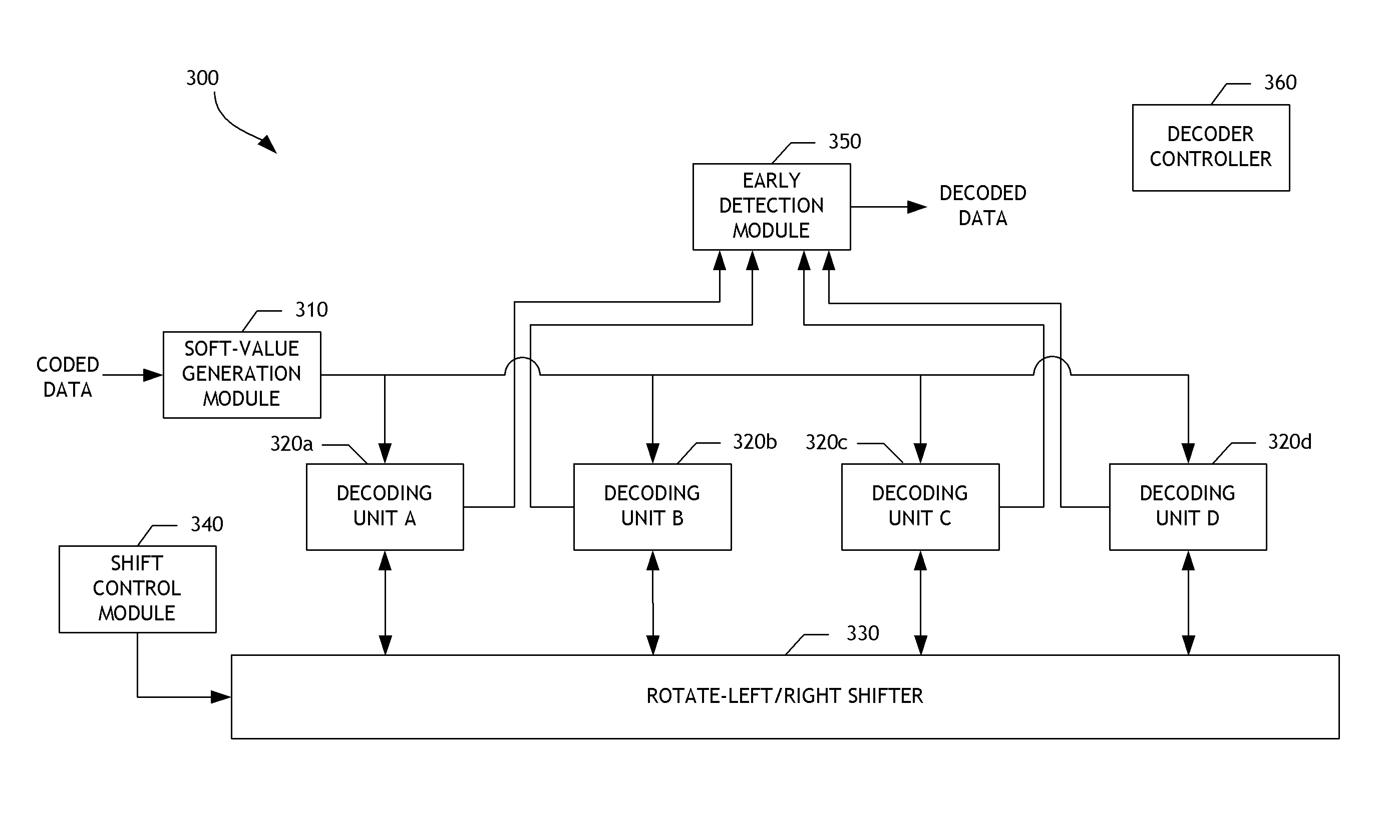 Decoder supporting multiple code rates and code lengths for data storage systems