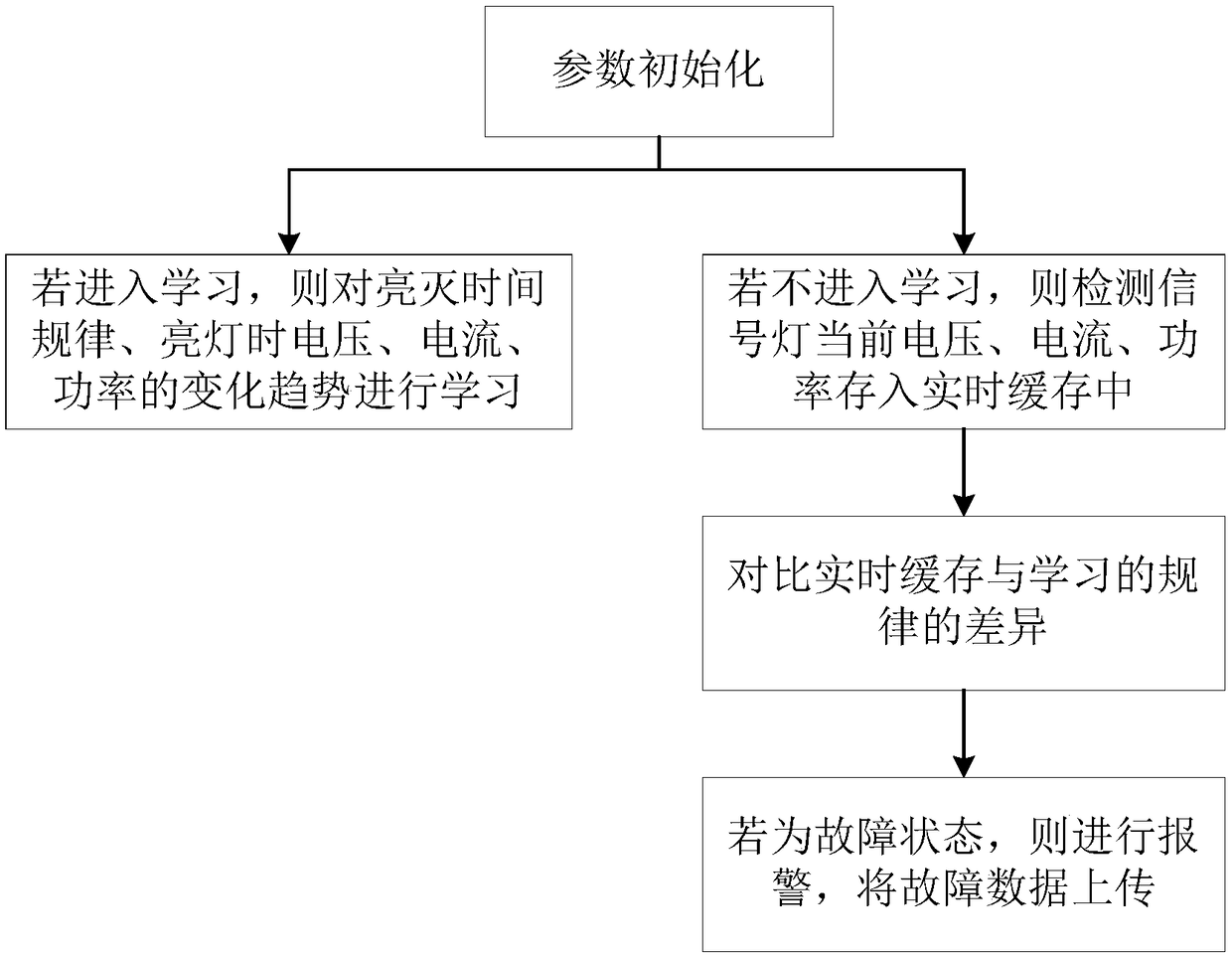 Signal lamp fault detecting method, device, equipment and medium