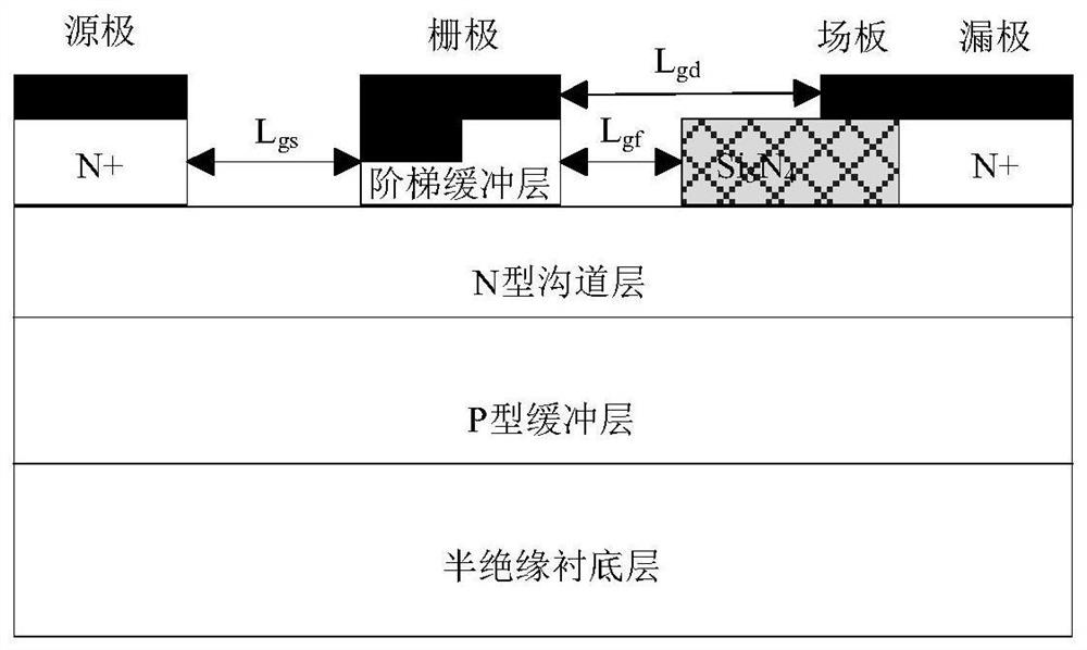 Double-groove step buffer gate 4H-SiC metal semiconductor field effect transistor and modeling simulation method