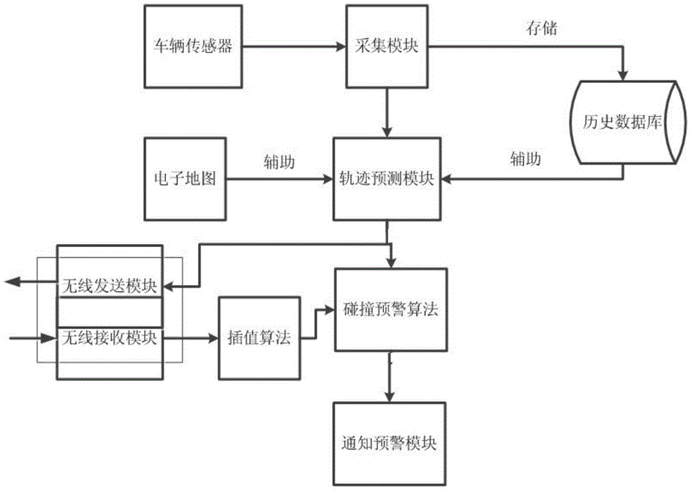 Crashing detecting and warning method based on vehicle network technology