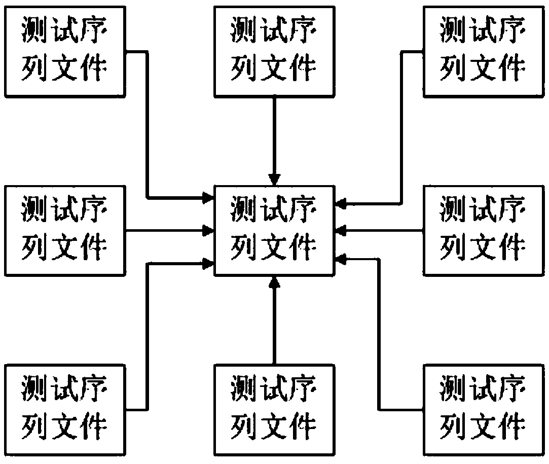 A Standard Software Testing Platform and Its Testing Method