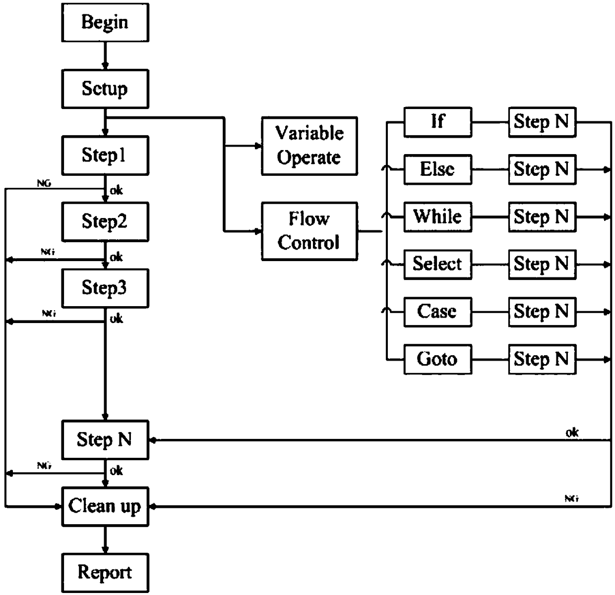 A Standard Software Testing Platform and Its Testing Method