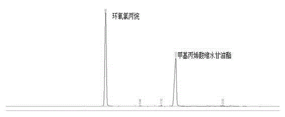 Rapid microwave preparation method of glycidyl (meth)acrylate