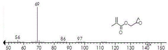 Rapid microwave preparation method of glycidyl (meth)acrylate