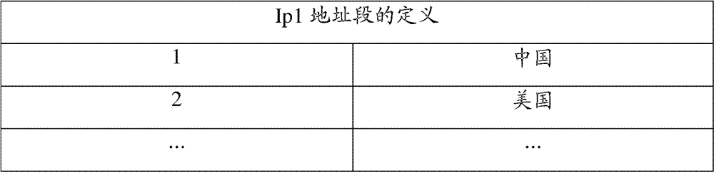 Method and system for marking geographical position of host