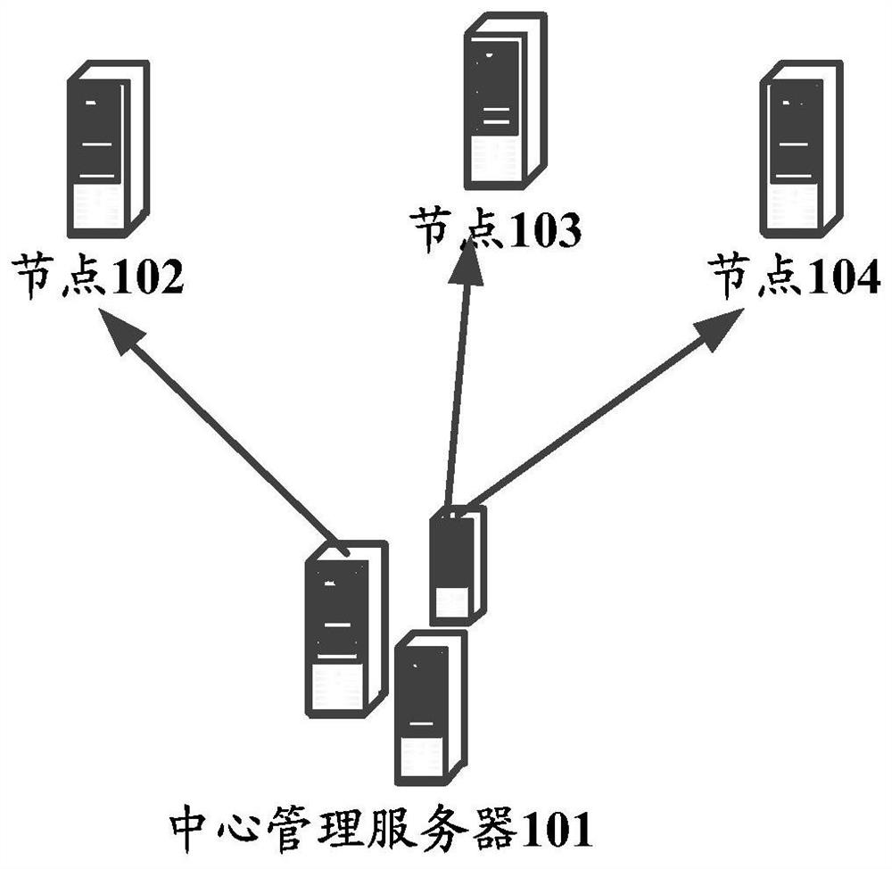 A business processing method and device