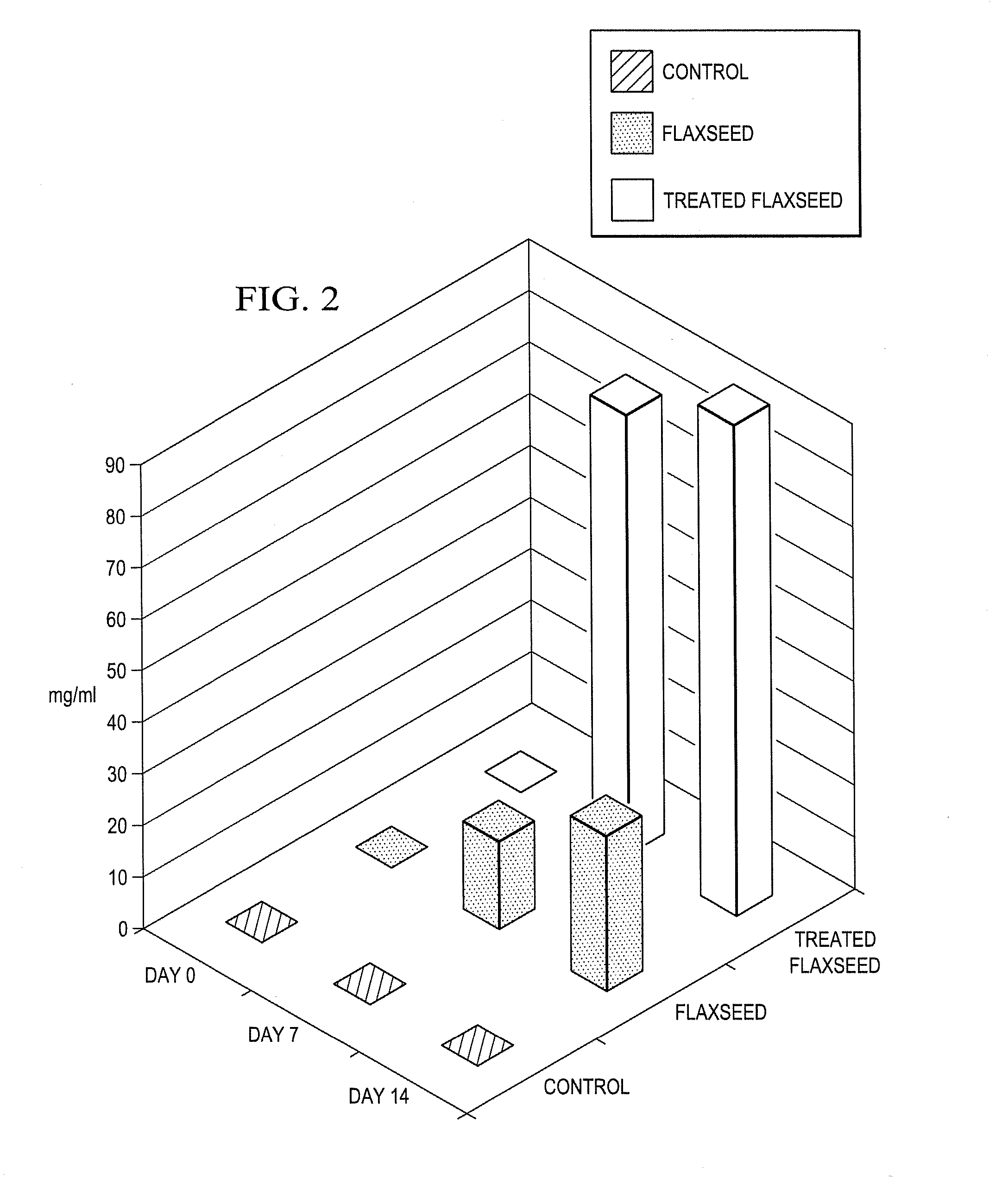 Method and Composition for Increasing the Proportion of Dietary Ingredients That Are Resistant to Degradation By Ruminal Microorganisms