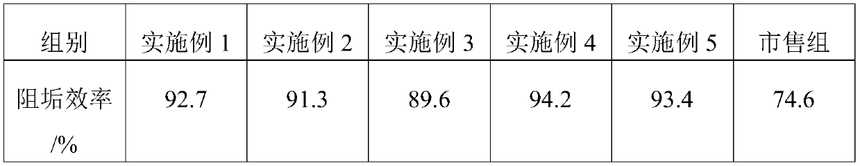 Scale inhibitor for raw materials of hydrogenation device and preparation method thereof