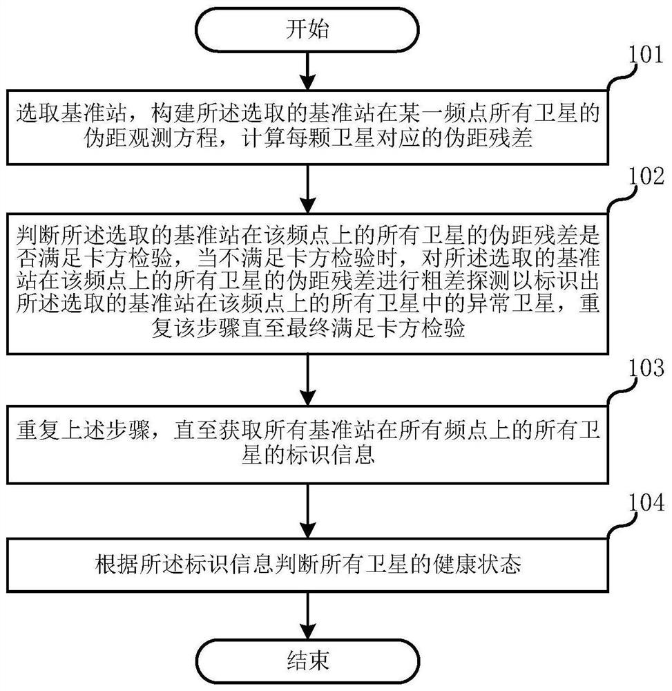 Satellite space signal abnormity detection method and system