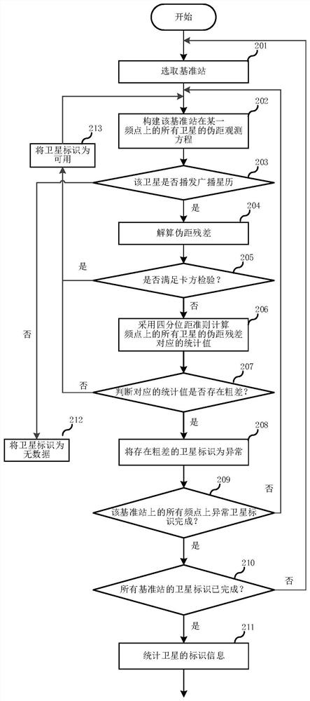 Satellite space signal abnormity detection method and system