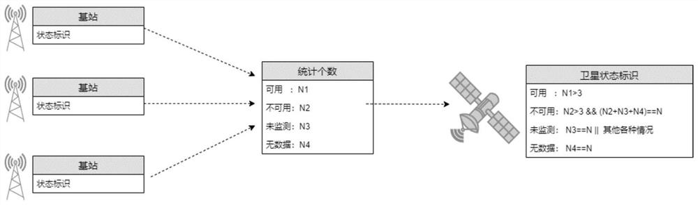 Satellite space signal abnormity detection method and system