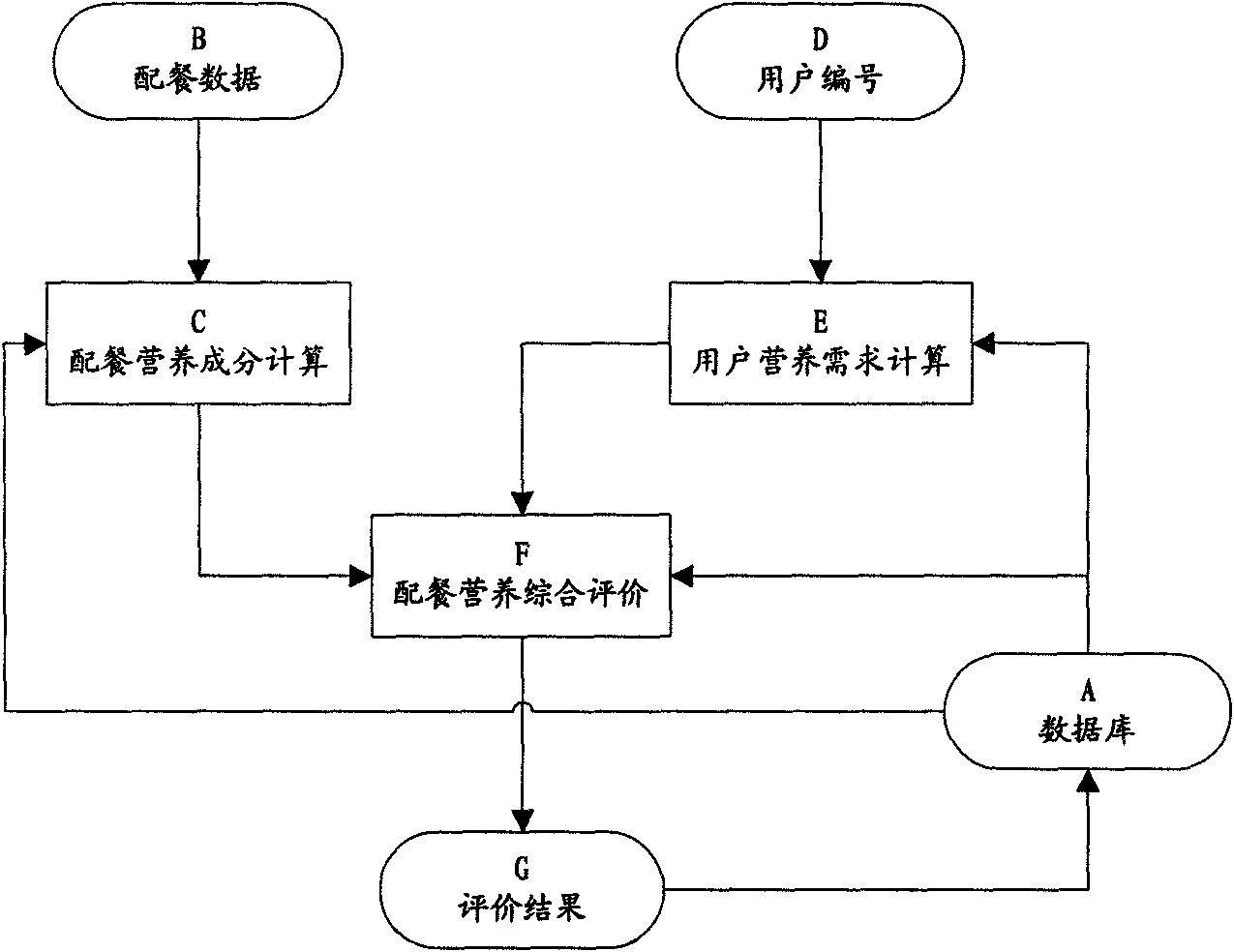 Method and system for evaluating nutrition aiming at daily catering of user