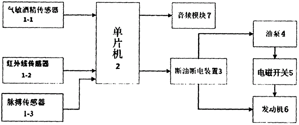 Anti-drunk-driving fuel-cut power-cut device and application method of the same