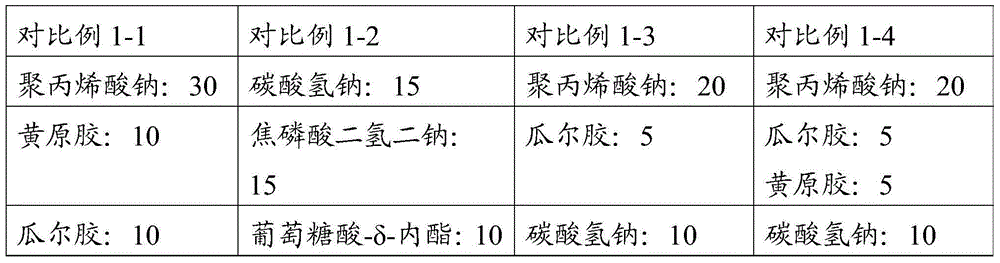 Frozen glutinous rice ball modifying agent, frozen glutinous rice ball raw bases, preparation method and application thereof