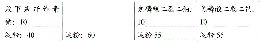 Frozen glutinous rice ball modifying agent, frozen glutinous rice ball raw bases, preparation method and application thereof