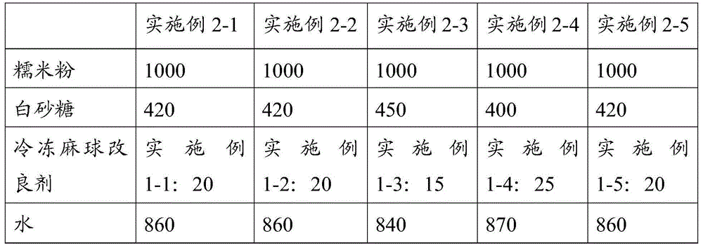 Frozen glutinous rice ball modifying agent, frozen glutinous rice ball raw bases, preparation method and application thereof