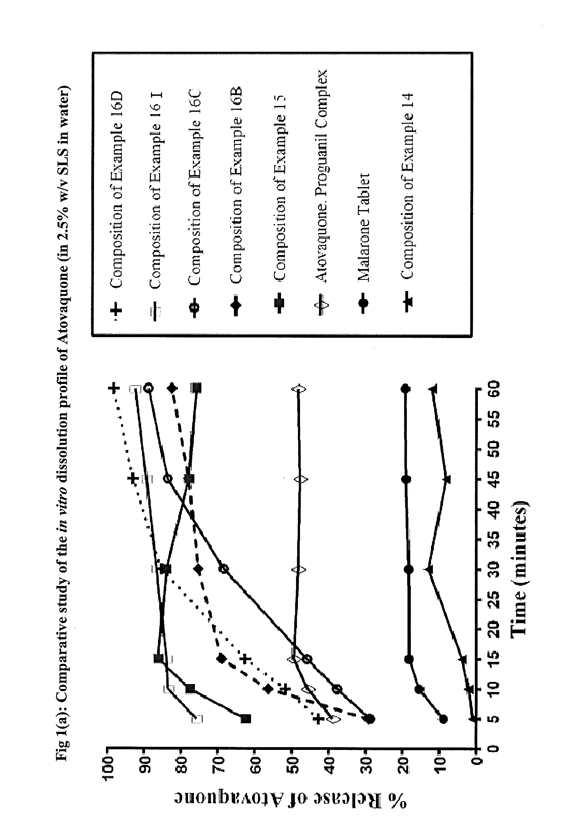 Pharmaceutical Composition