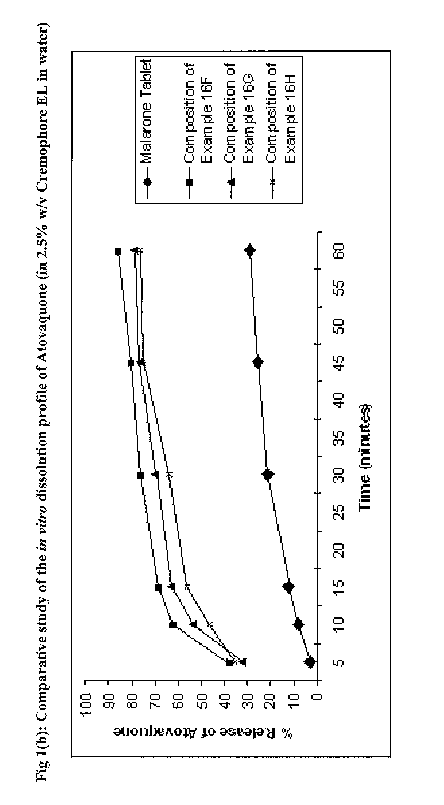 Pharmaceutical Composition