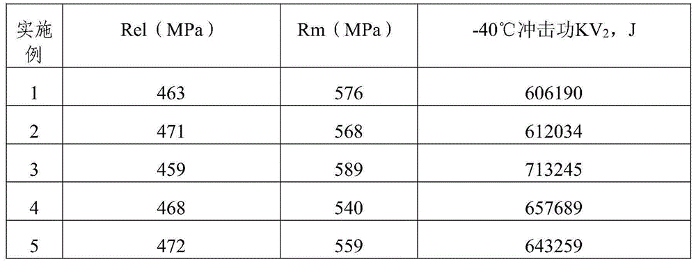 Shielding welding wire and production method thereof