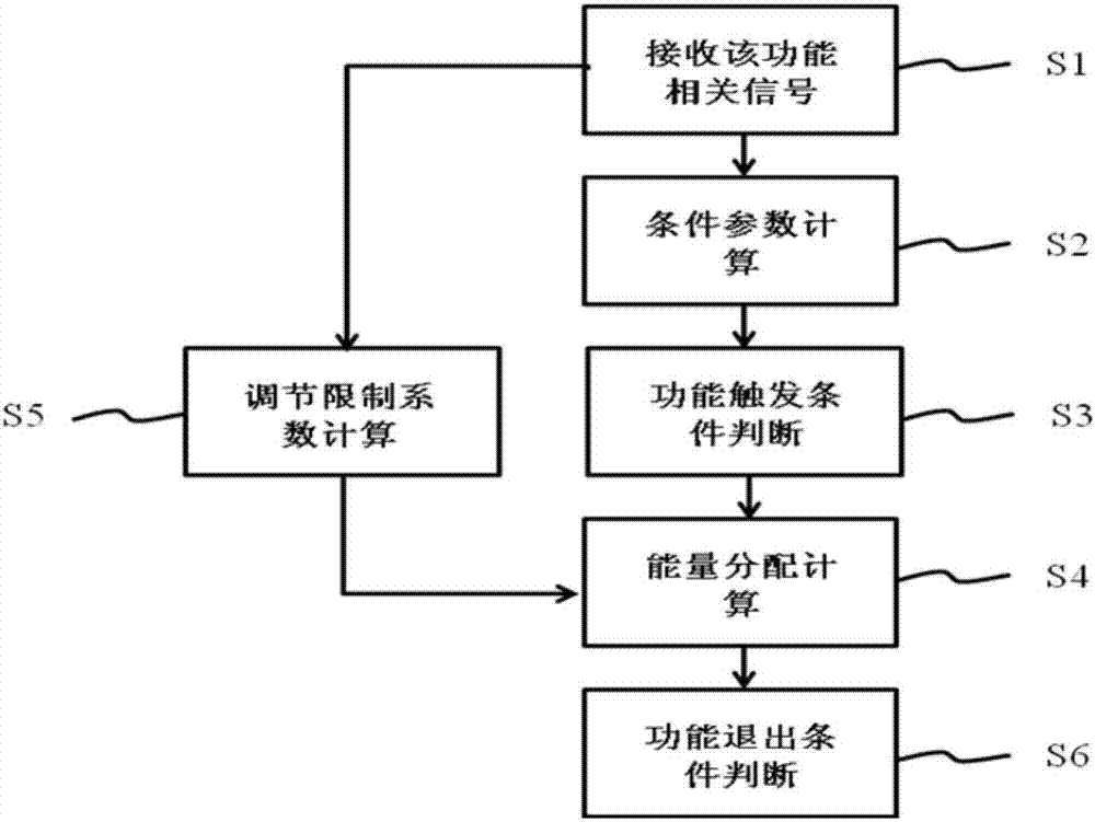 Computing method for heat management available power, heat management controller and heat management system