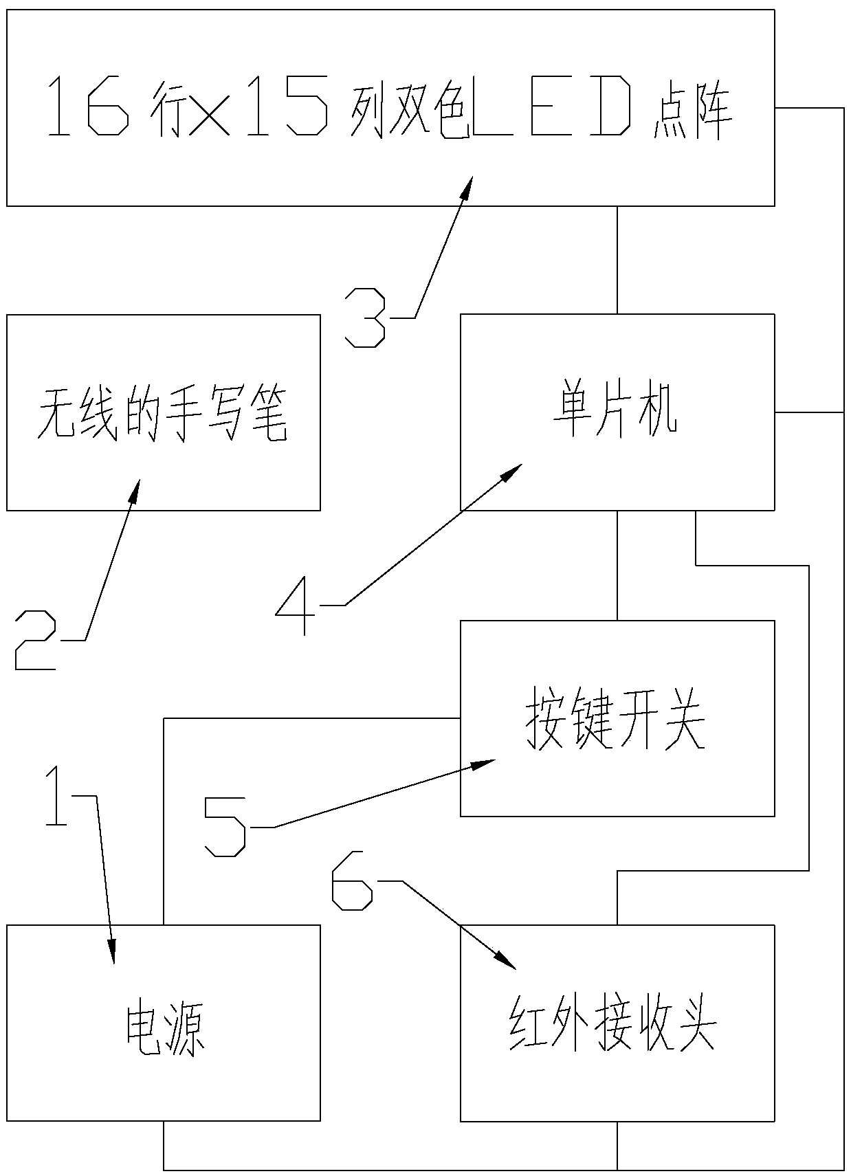 A wireless handwriting input method for led dot matrix display