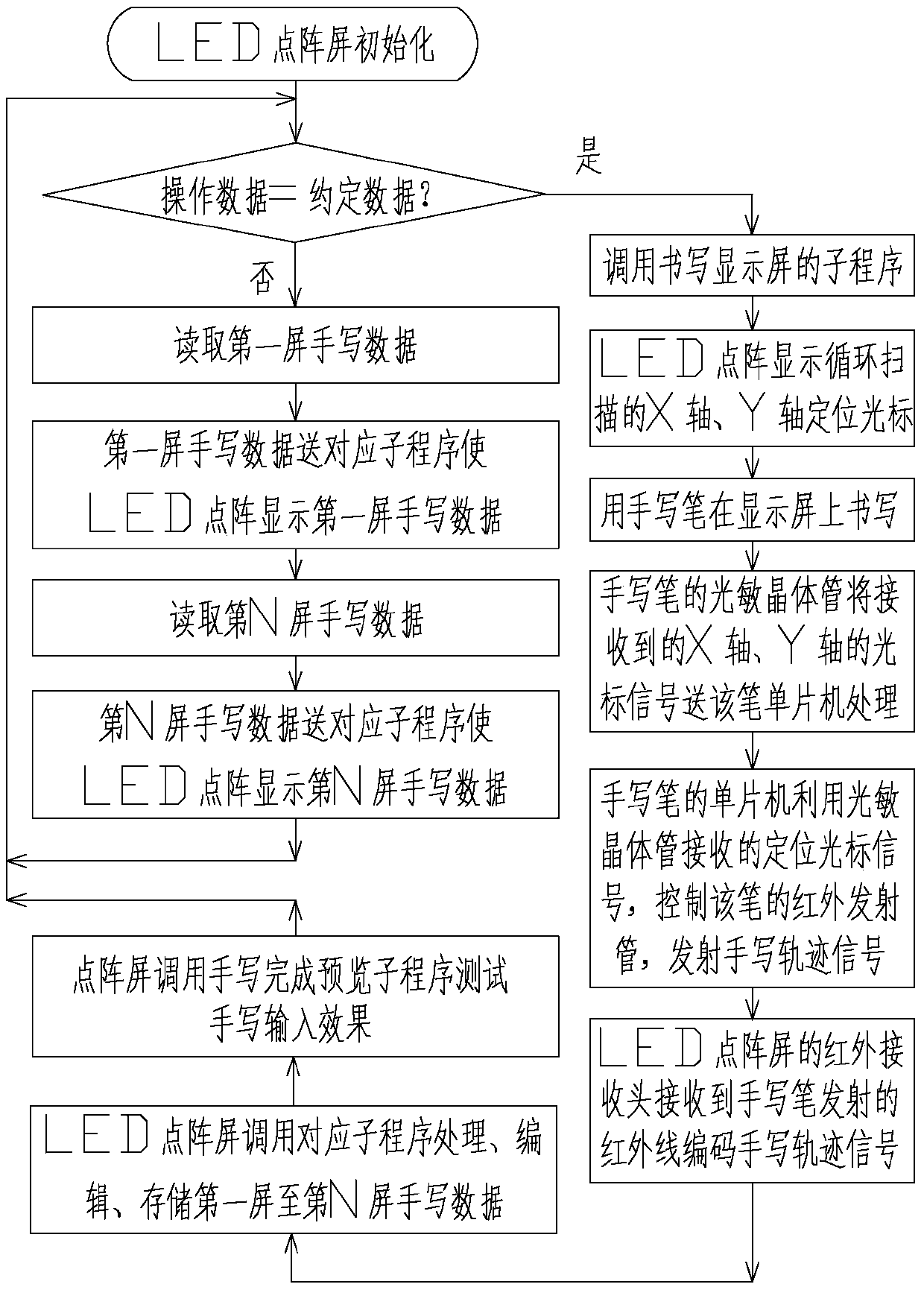 A wireless handwriting input method for led dot matrix display